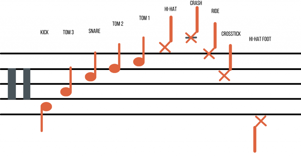 The Percussion Clef