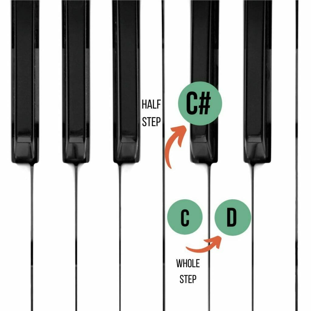 The Ultimate Guide to Music Theory for Beginners in 2023