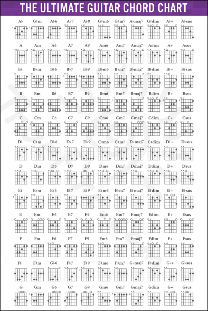 This is a screenshot of the Chord Chart that you can download off of TrueFire.com. This is a comprehensive sheet with pretty much every chord on it.