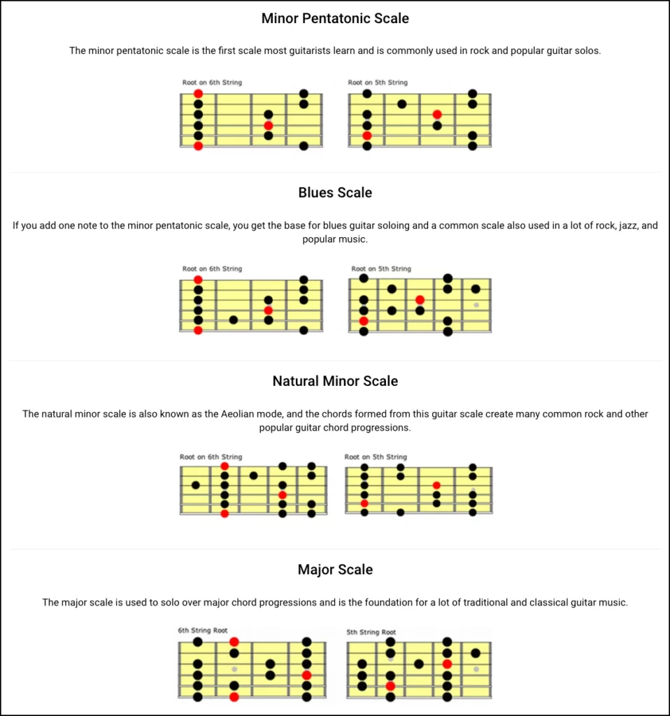 This is a screenshot demonstrating what the Scale Finder on TrueFire looks like. There are four scales on this example. A minor pentatonic scale, a blues scale, a natural minor scale, and major scale.