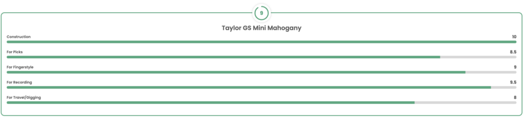 This is a picture of a rating box that I use for my roundup reviews. 